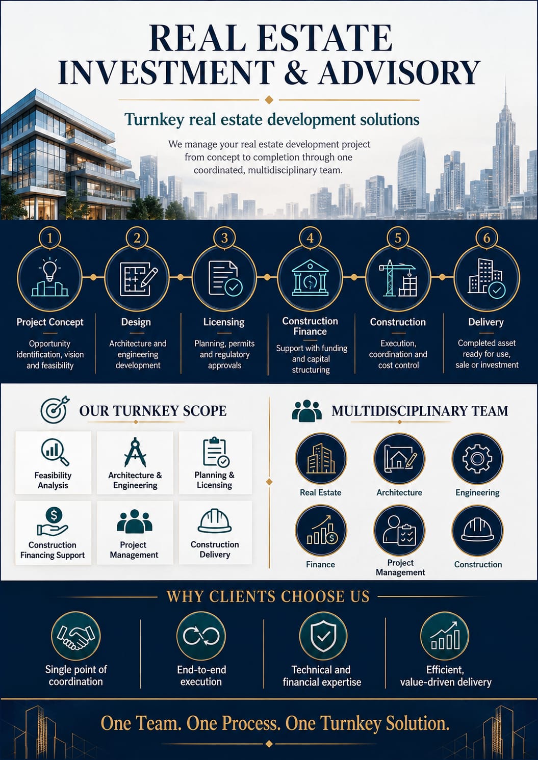 Real Estate Investment Diagram